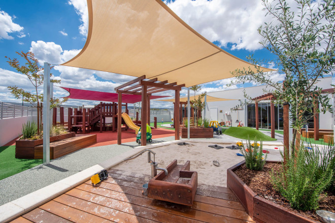 Is now an Opportune Time to Invest in Childcare in Australia?